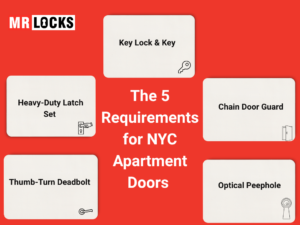 door lock laws nyc