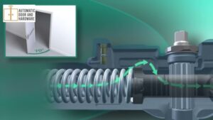 Door Closer - Mechanism 