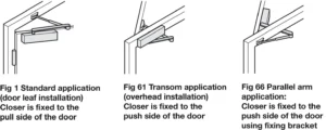 Door closers - Mounting options